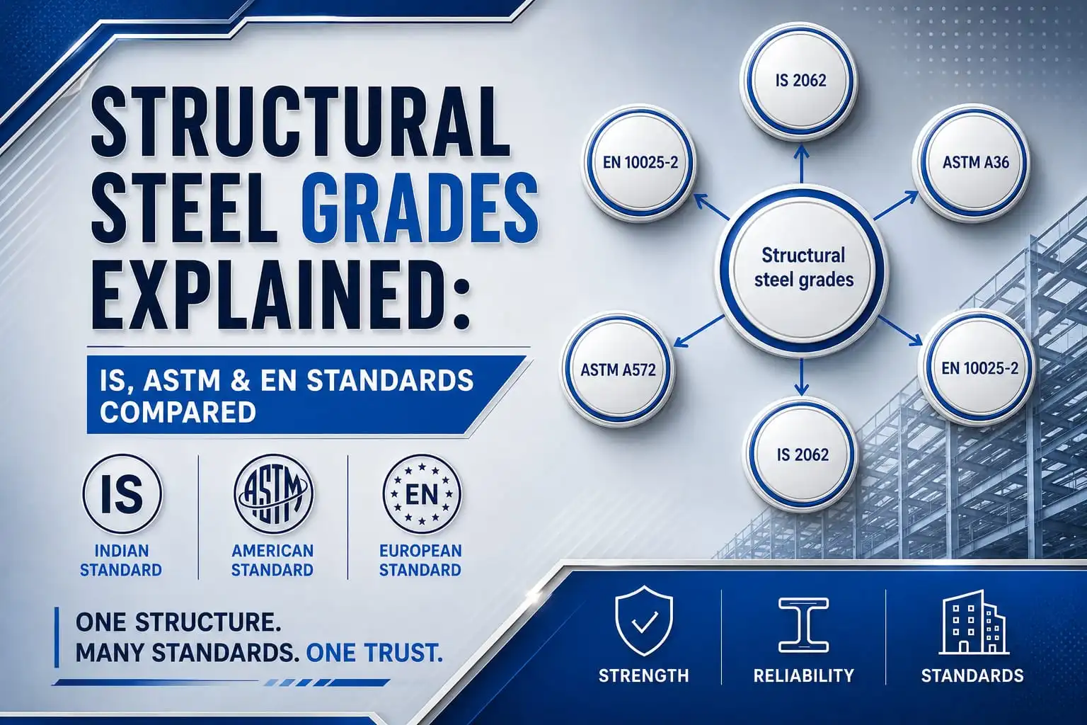 Structural Steel Grades Explained: IS, ASTM & EN Standards Compared